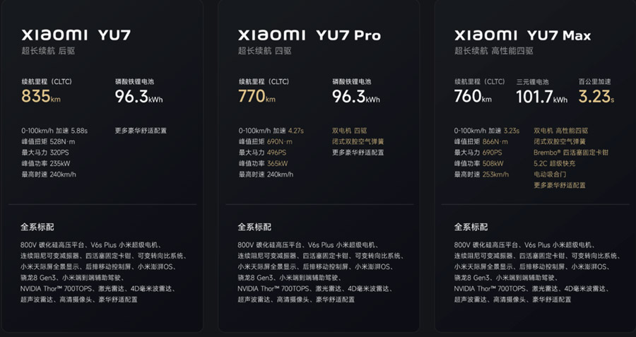 小米YU7纯电SUV发布：全面对标Tesla Model Y 10