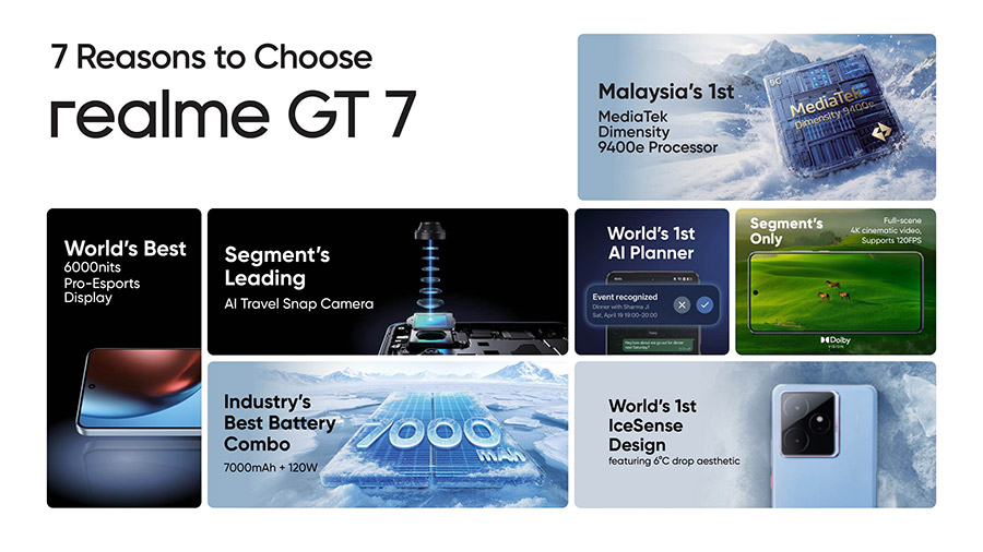 大马realme GT 7系列发布：售价RM1999起！ 7