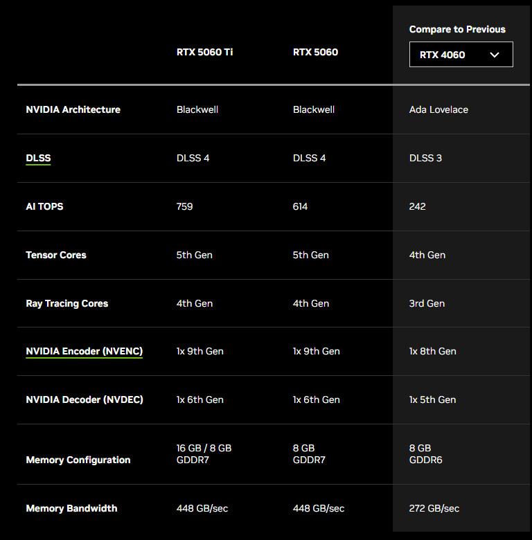 Nvidia RTX 5060发布