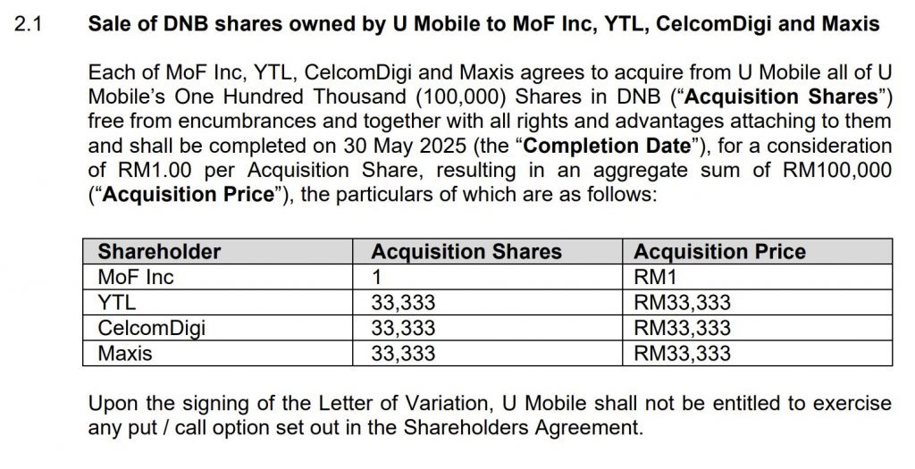 U Mobile出售全部DNB股份