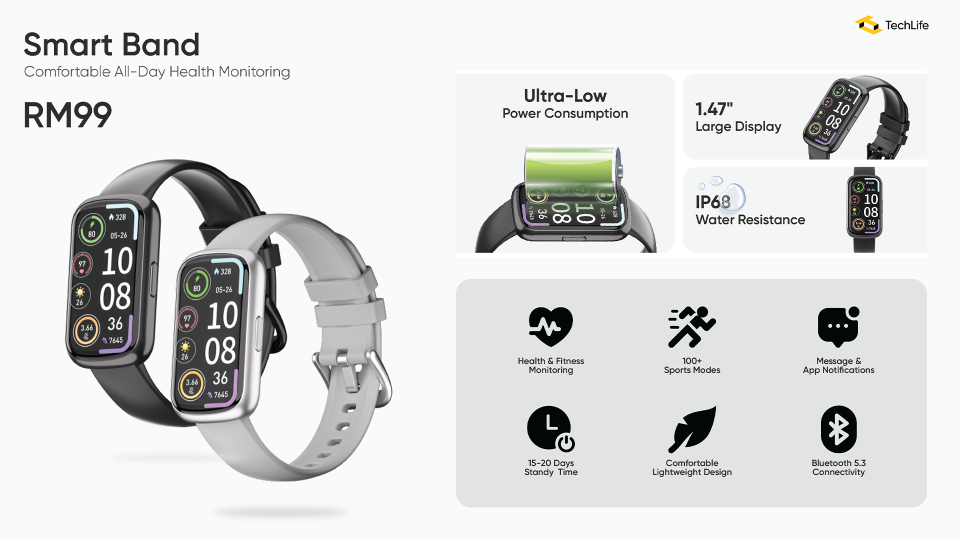 TechLife 推出全新 Smart Band,并同步开启 Payday 限时促销 TechLife 推出全新 Smart Band,并同步开启 Payday 限时促销