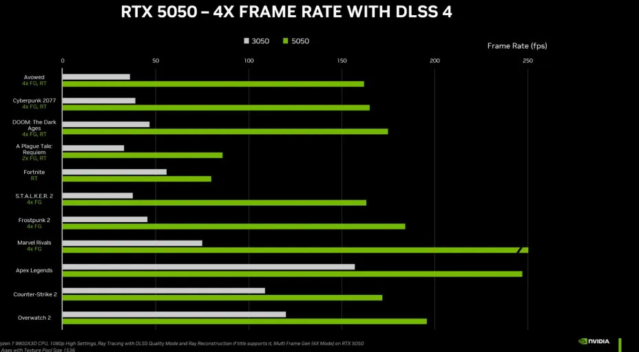 Nvidia RTX 5050发布