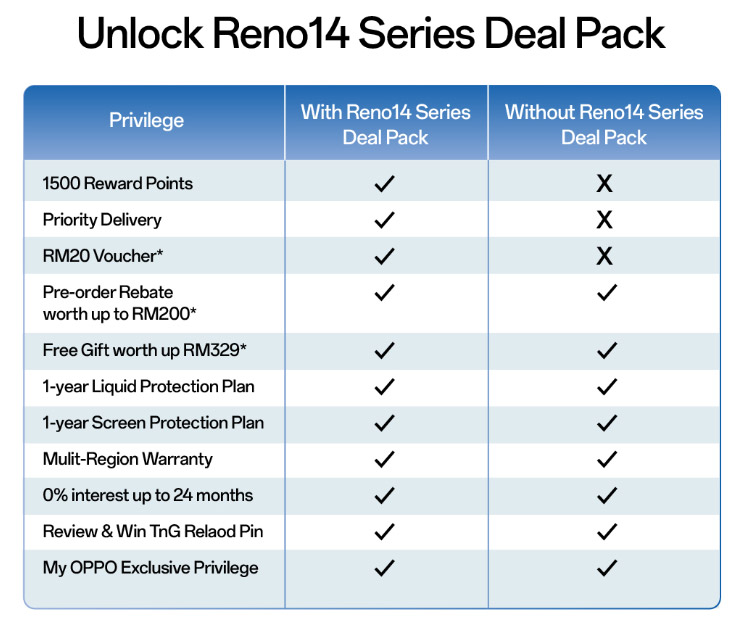 大马OPPO Reno14系列将于7月1日发布！ 1