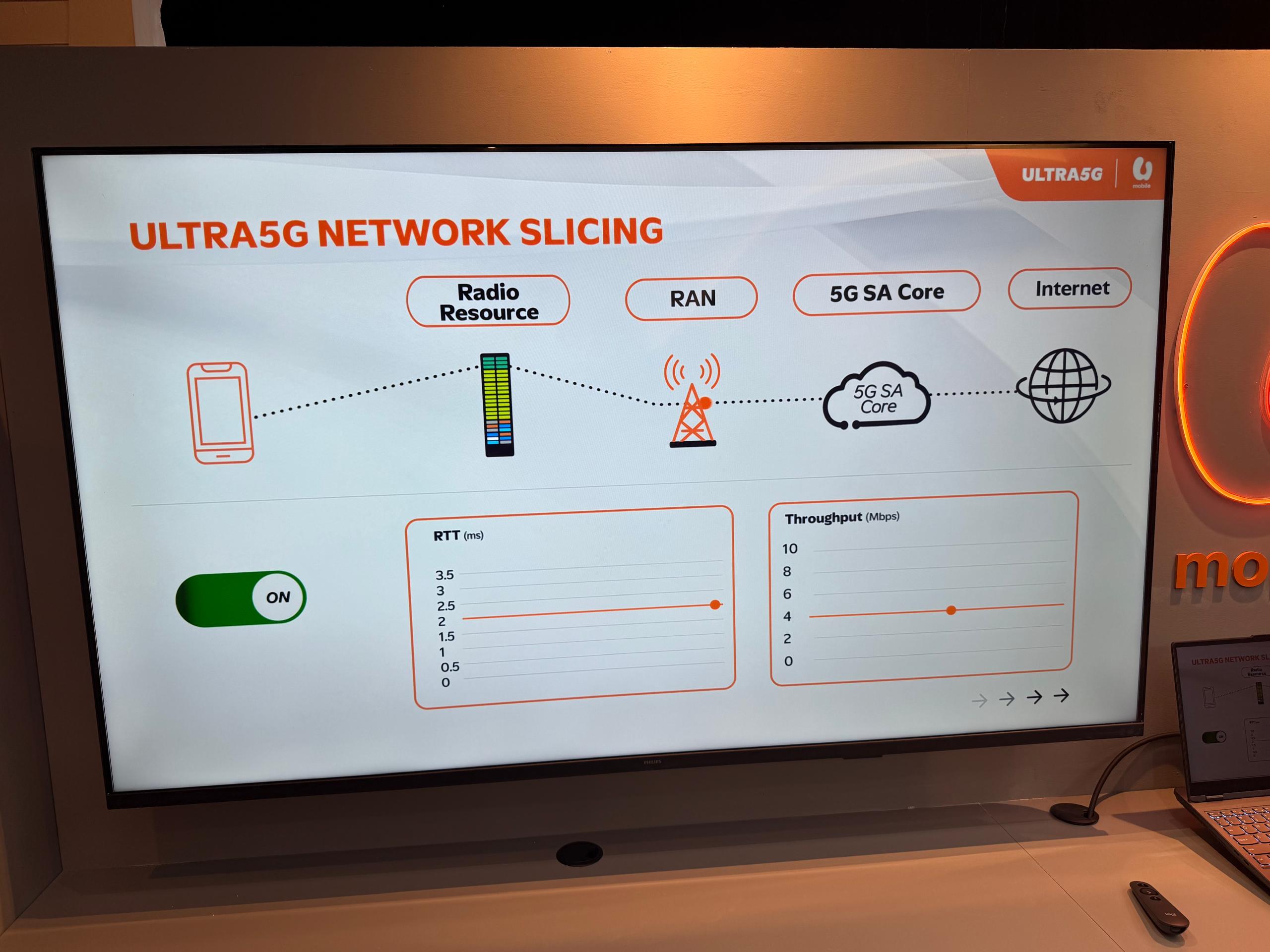 U Mobile 推出 ULTRA5G：马来西亚全新高速稳定 5G 网络体验