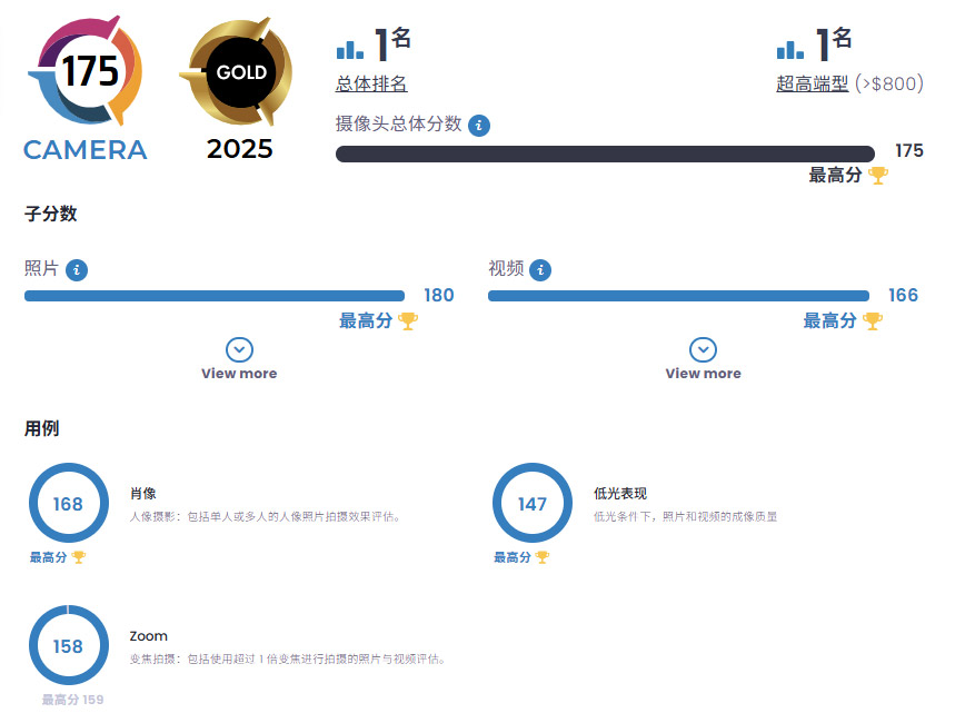 华为Pura80 Ultra 登顶DXOMARK手机影像榜