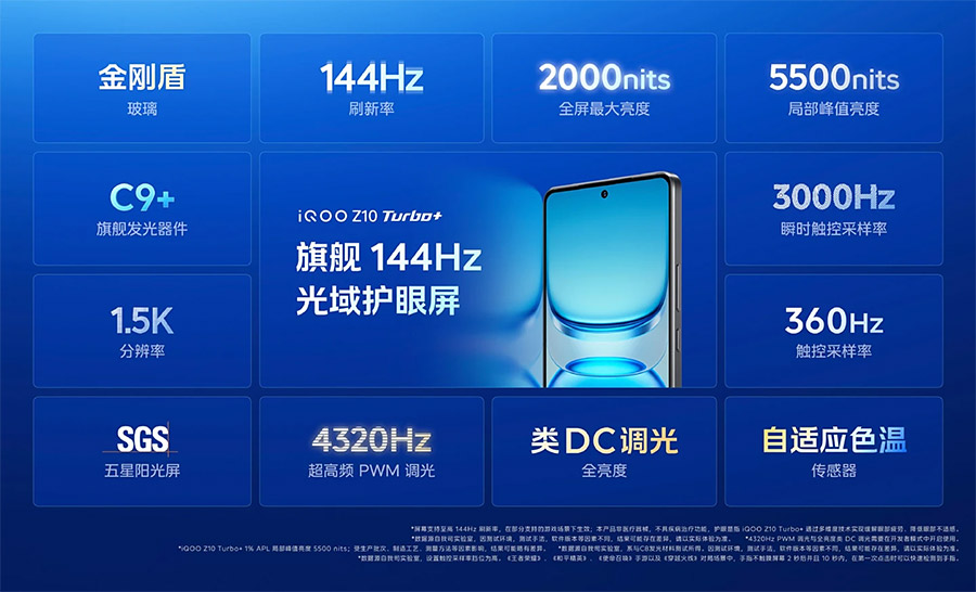 iQOO Z10 Turbo+发布：售约RM1296起！ 3