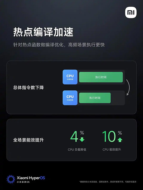 小米HyperOS 3发布：性能、界面全面优化！ 1