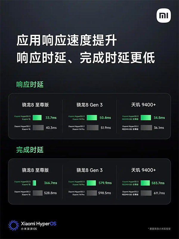 小米HyperOS 3发布：性能、界面全面优化！ 2