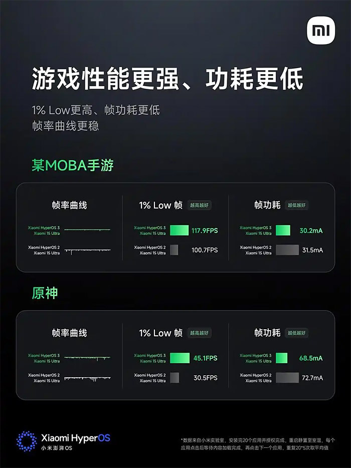 小米HyperOS 3发布：性能、界面全面优化！ 3