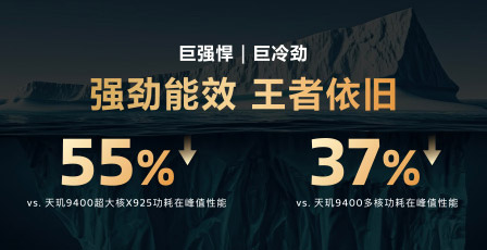 MediaTek天玑9500发布：性能提升32%！ 7