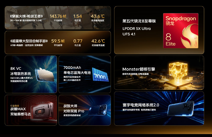 iQOO 15中国发布:售约RM2489起! iQOO 15中国发布