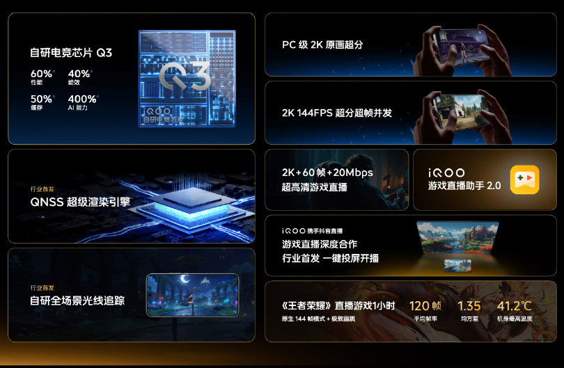 iQOO 15中国发布:售约RM2489起! iQOO 15中国发布:售约RM2489起! 2