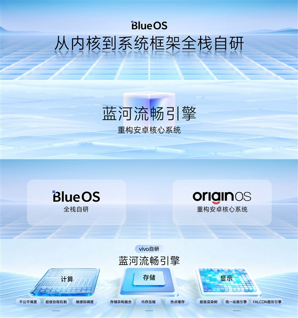 OriginOS 6国际版将于10月15日发布