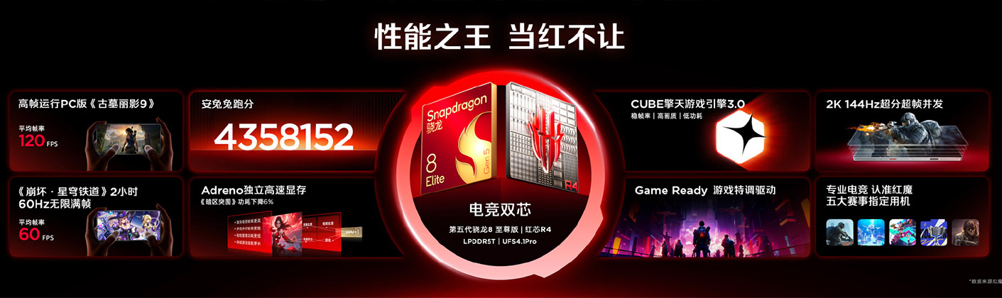 REDMAGIC 11 Pro中国发布：售约RM2967起！ 5