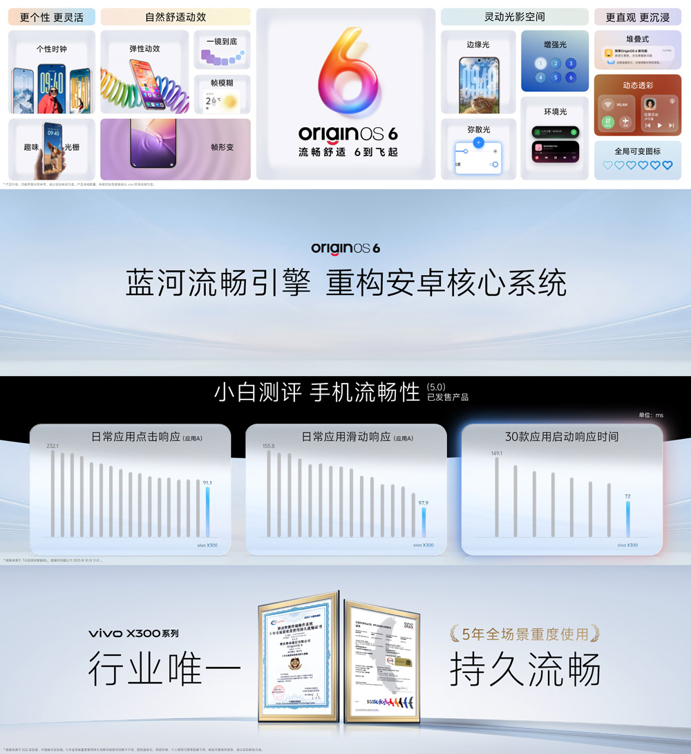 vivo X300系列中国发布 售约RM2612起！ 7