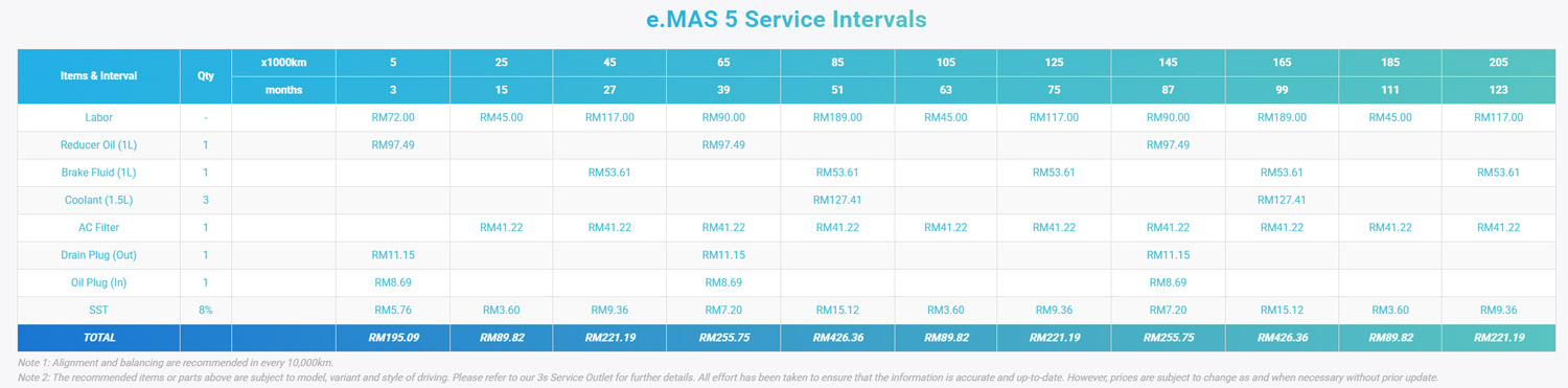 Proton e.MAS 5十年维护成本解析:真实开销出乎意料 Proton e.MAS 5