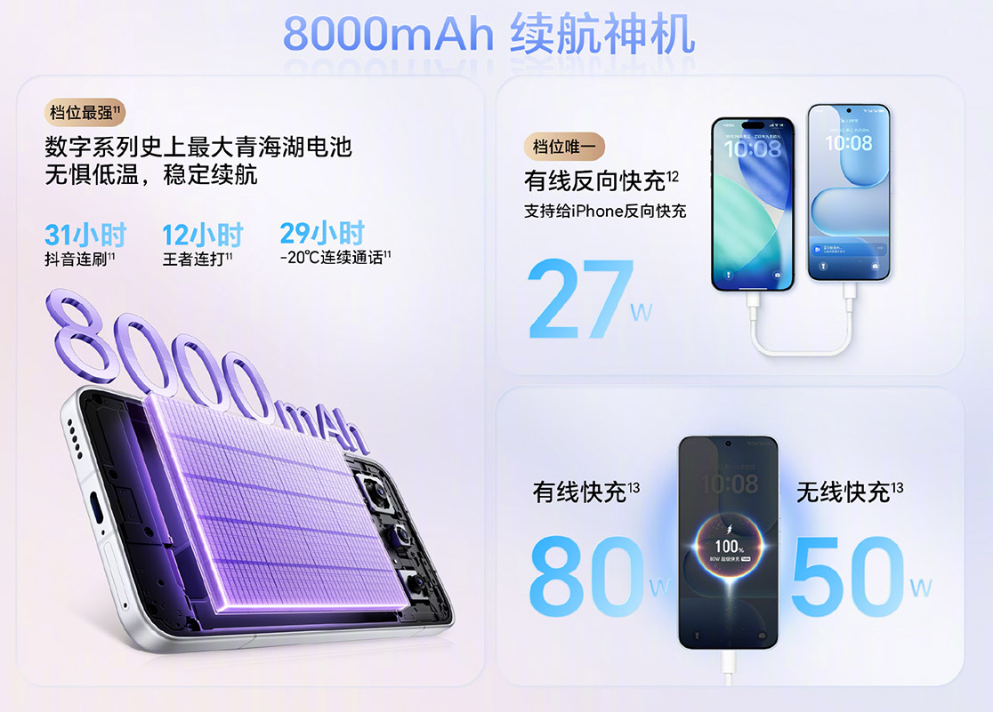 HONOR 500系列中国发布：售约RM1572起！ 1