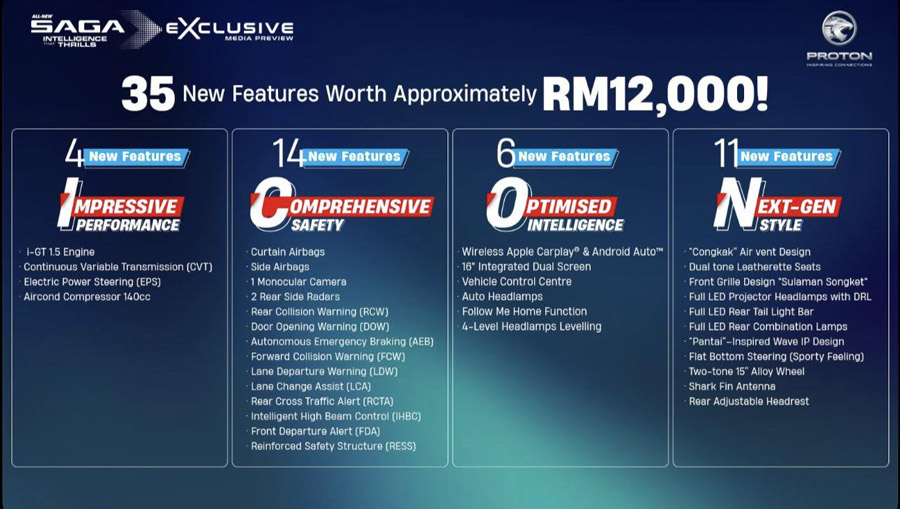 Proton Saga 2026开启预订：预计售价RM40,000起！ 4