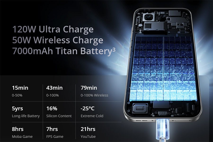 大马realme GT 8 Pro发布 售价RM4299起! 大马realme GT 8 Pro发布 售价RM4299起! 8