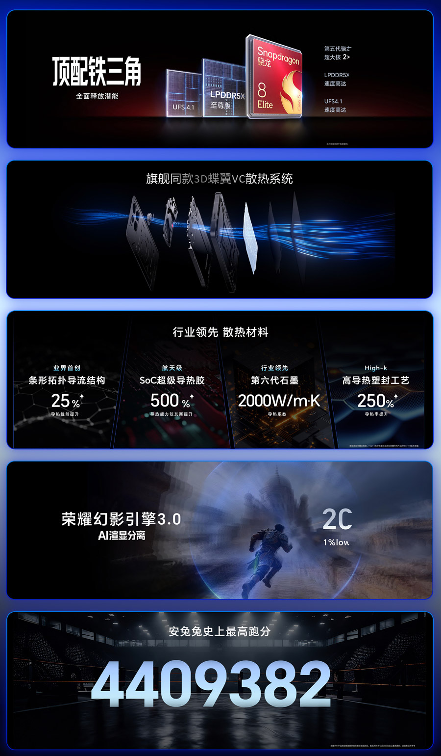 HONOR WIN系列中国发布：售约RM1552起！ 3