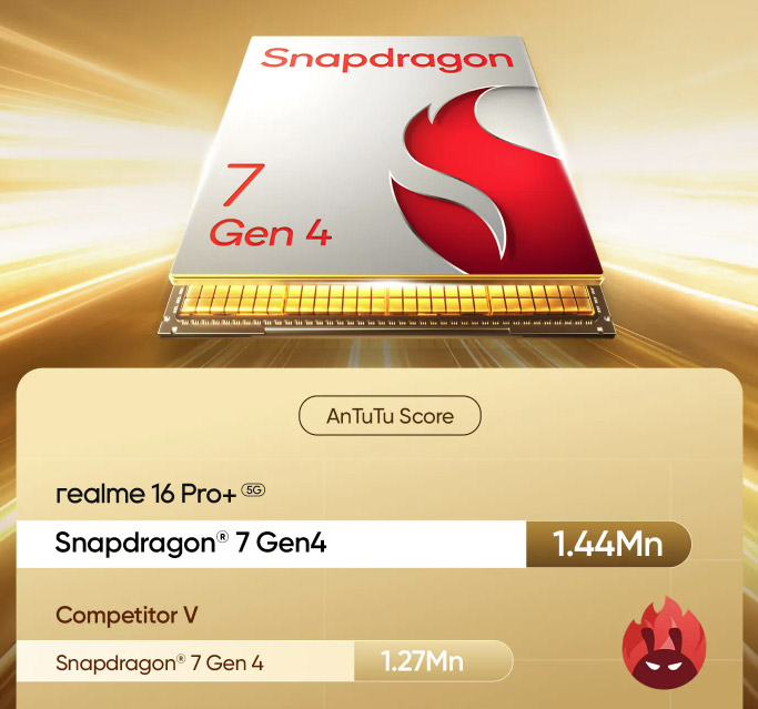 realme 16 Pro系列印度发布：售约RM1569起！ 4