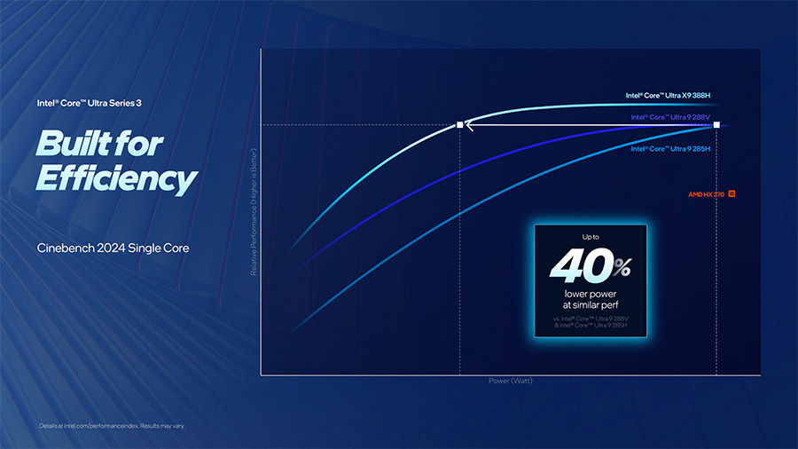 Intel Core Ultra Series 3发布:全球首款1.8nm处理器! Intel Core Ultra Series 3