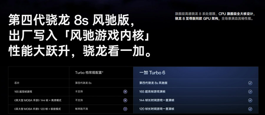 OnePlus Turbo 6系列中国发布：售约RM987起！ 2