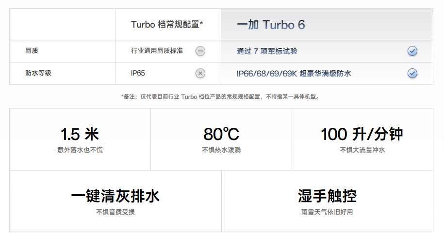 OnePlus Turbo 6系列中国发布：售约RM987起！ 5