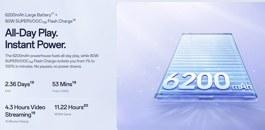 OPPO Reno15系列大马发布:售价RM1499起! OPPO Reno15系列大马发布:售价RM1499起! 6