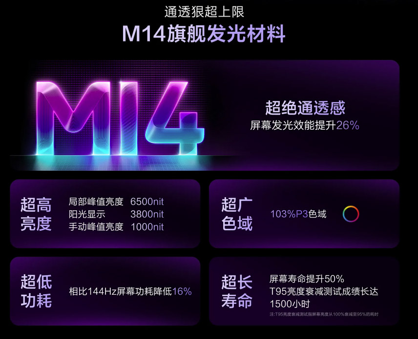 realme Neo8中国发布：售约RM1395起！ 3