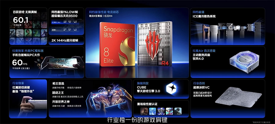 REDMAGIC 11 Air中国发布:售约RM2151起! REDMAGIC 11 Air中国发布:售约RM2151起! 1