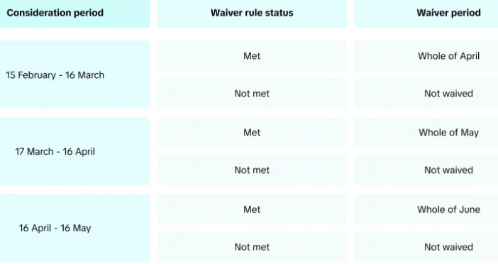 TikTok Shop每笔交易将加征RM0.50费用！ 2