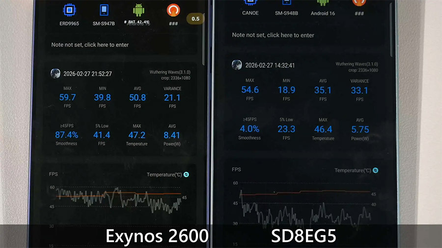 Exynos 2600