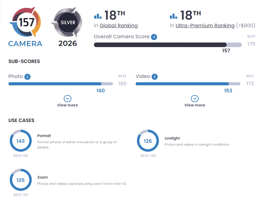 Galaxy S26 Ultra DXOMARK