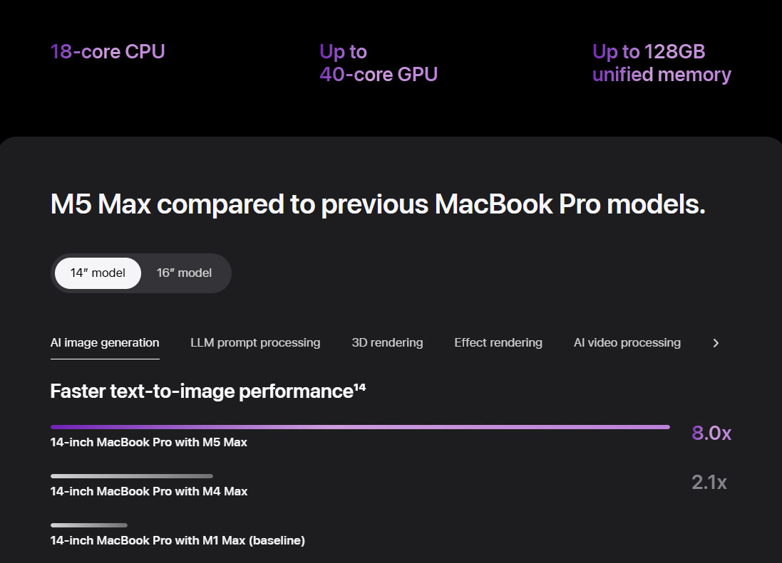 2026 MacBook Pro/Air发布：首发M5 Pro, Max！ 4