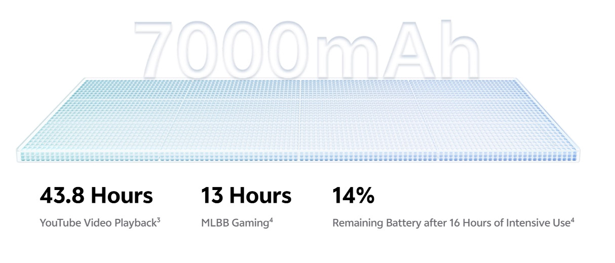 vivo V70 FE印尼发布：售约RM1514起！ 3