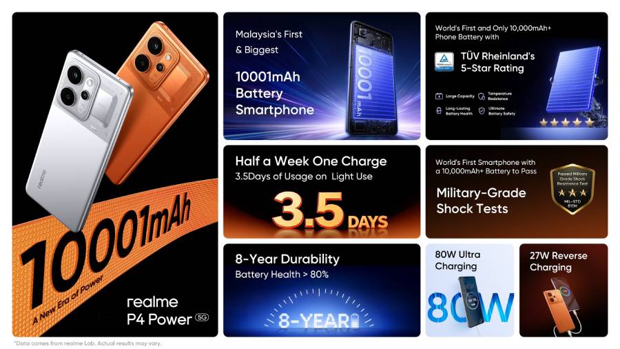 realme P4 Power 5G