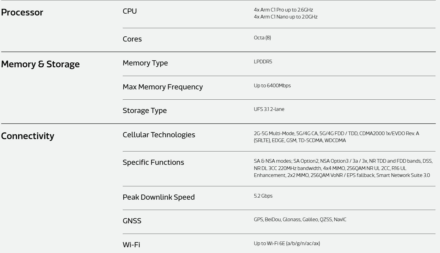 MediaTek天玑7500发布:采用旗舰Arm C1系列核心! MediaTek