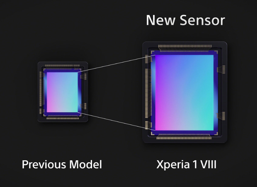 索尼Xperia 1 VIII发布:售约RM6922起! 索尼Xperia 1 VIII发布:售约RM6922起! 3