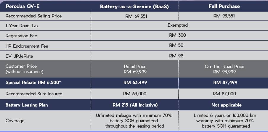 Perodua QV-E价格调整:电池买断价RM93,999! Perodua QV-E