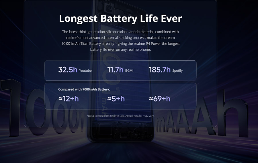 realme P4 Power 5G