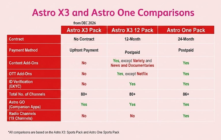 Astro X3