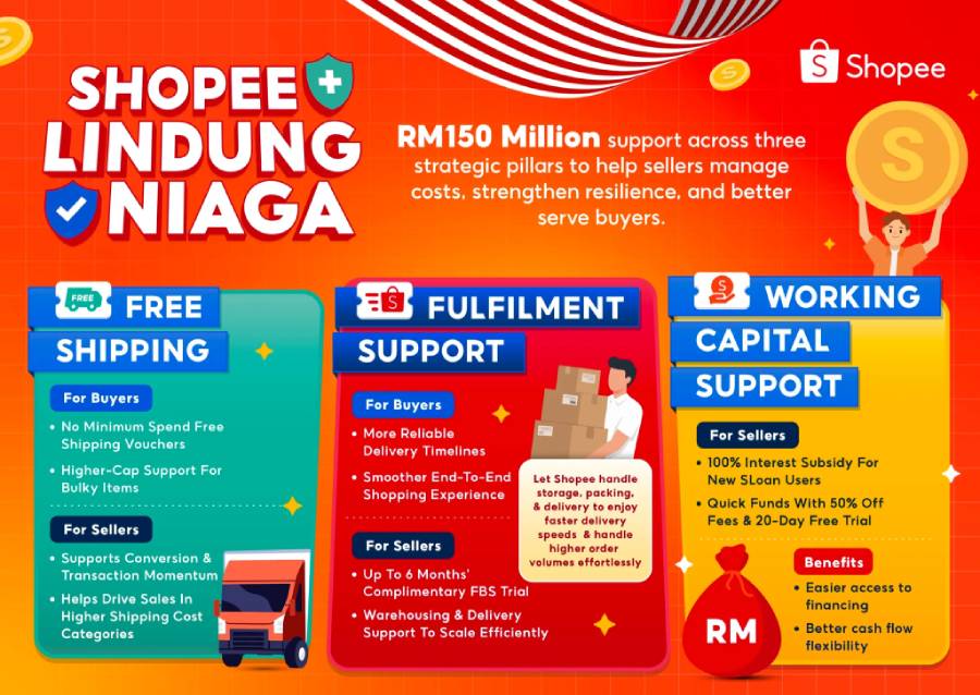 Shopee扶持新商家:首200单免佣金+60天免平台费! Shopee