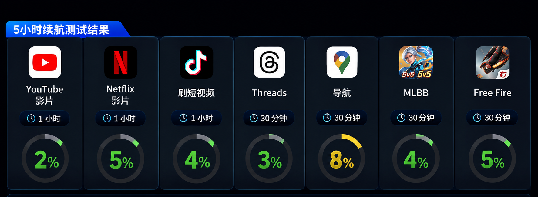 三天不充电也没问题？REDMI Note 17 Pro Max 5G 用“万级”超大电池告别续航焦虑 2