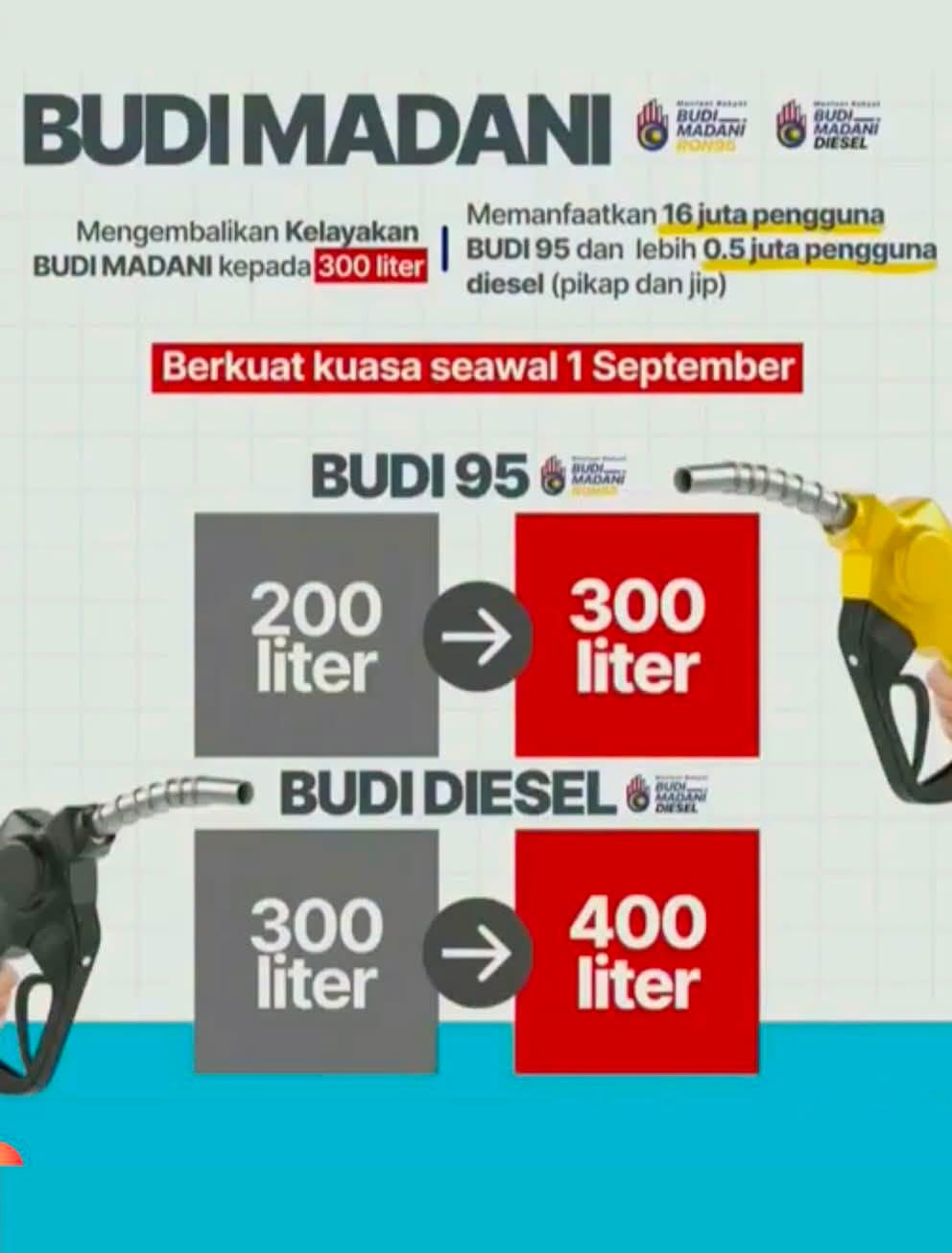 BUDI95