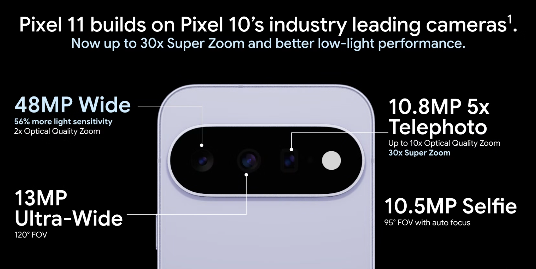 Google Pixel 11系列登陆马来西亚：全系搭载Tensor G6，售价RM3,999起 1