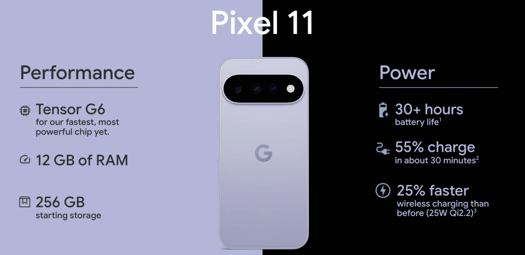 Google Pixel 11系列登陆马来西亚：全系搭载Tensor G6，售价RM3,999起 2