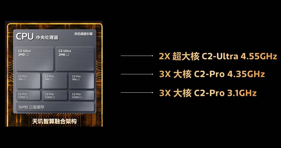 MediaTek天玑9600 Pro发布:vivo X500系列首发! MediaTek