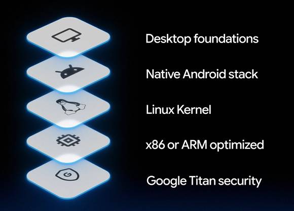 Googlebook OS正式发布:主打Gemini AI体验! Googlebook OS