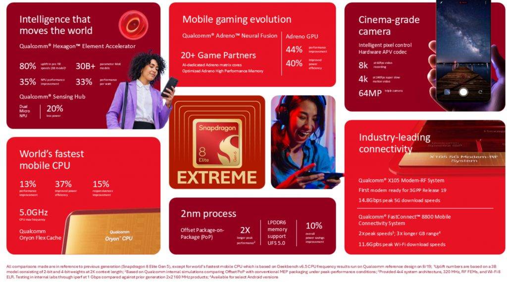 高通 Snapdragon 8 Elite Gen 6发布！2nm制程、最高5GHz！ 3
